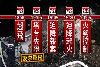 復興空難／澎湖墜機意外事件全紀錄