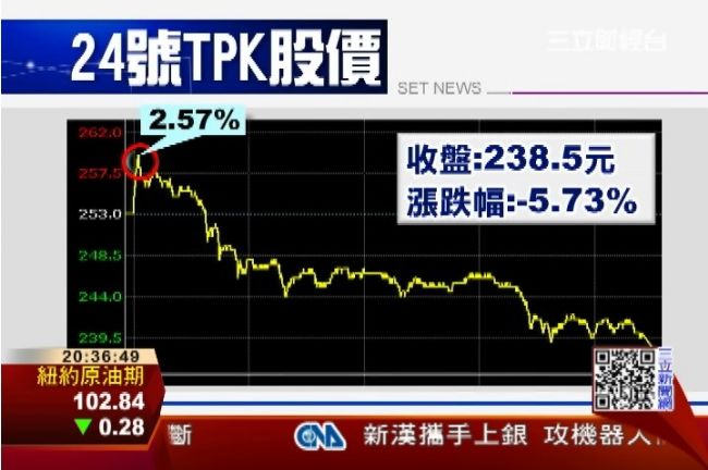 苦等iWatch　宸鴻股價紅翻黑