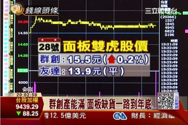 群創Q2好成績　公開抗韓新武器