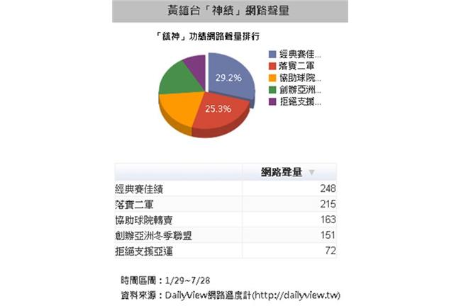 黃鎮台請辭　網友哭喊：鎮神不要走！