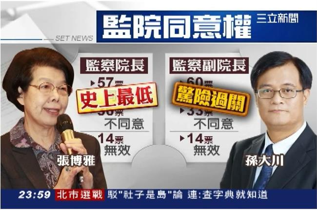 藍委大跑票！監委投票結果史上最難堪