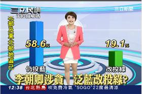 0731三立民調中心_南投