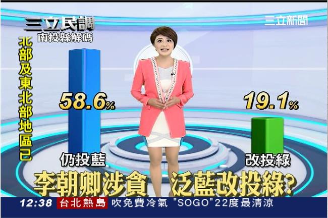 民調／縣長涉貪沒差　逾半南投人挺藍