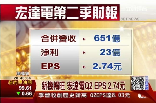 宏達電Q2獲利　Q3財測看衰近3成