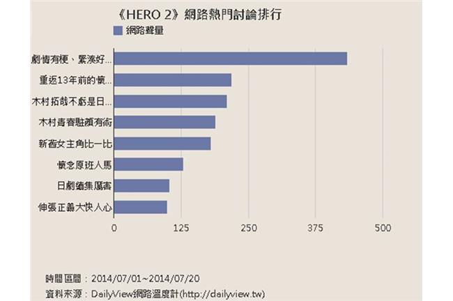 你一定要看《HERO 2》八個理由