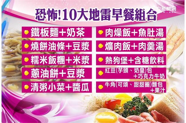 恐怖必看！10大地雷早餐組合