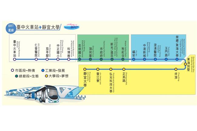 快訊／台中BRT又出事　傳車禍意外