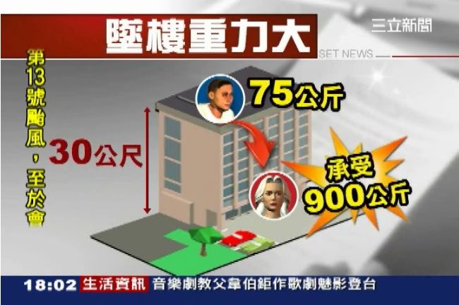 十樓跳下壓死人　專家：力道近千斤