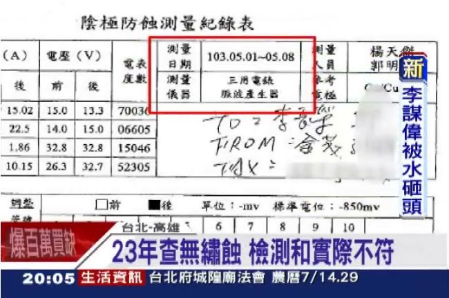 扯！管線23年查無繡蝕　原因竟是？