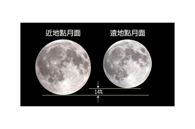 「超級月亮」來了！13日接力賞流星