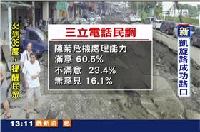 三立民調中心