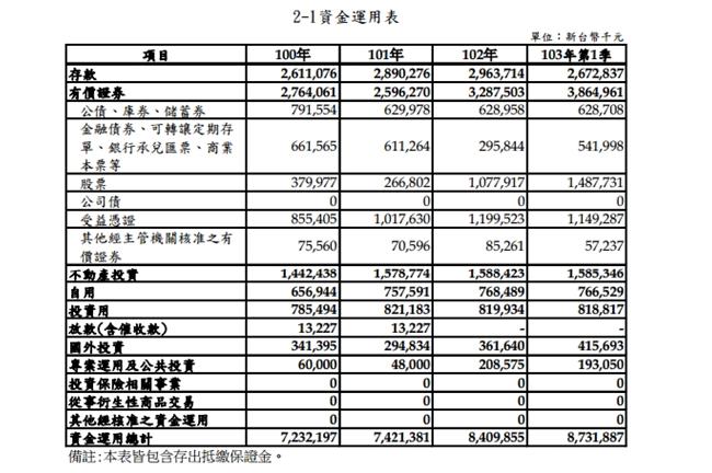 涉勾結坑殺炒股！旺旺友聯經理遭約談