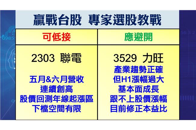 台股財報怕怕？富郁教你見「績」行事