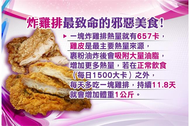 瘦不了的誘惑　夜市邪惡美食總體檢