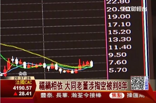 大同老董二審重判8年　股價應聲重挫