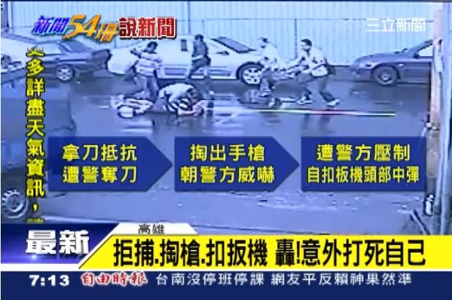 拒捕、掏槍、扣扳機　意外打死自己