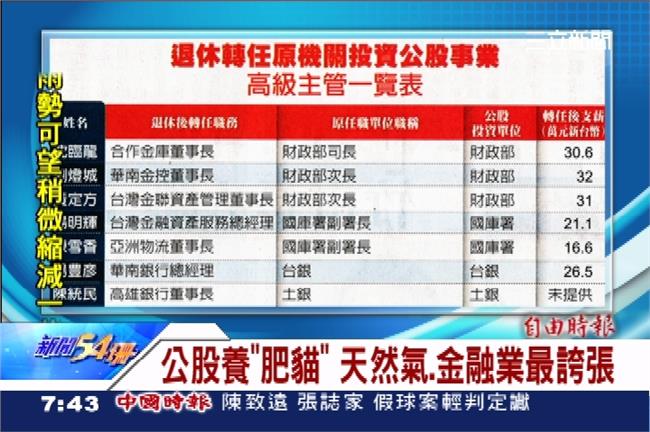 「肥貓」遍台灣？7成高官退休狠狠賺
