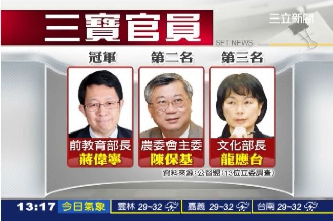 官員備詢三寶「傲慢、跳票、不知道」