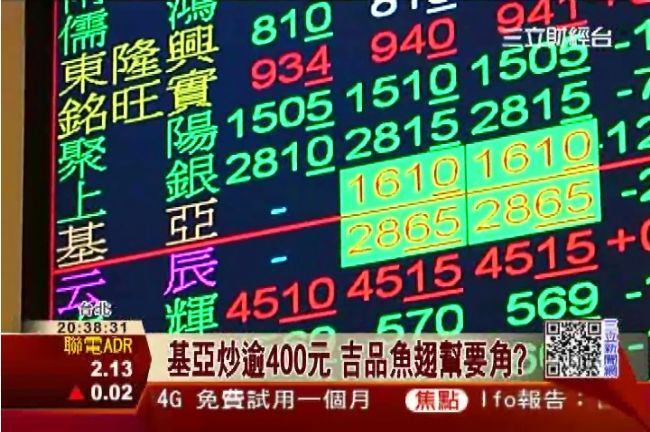 金主、主力聯手名嘴　炒出基亞大夢