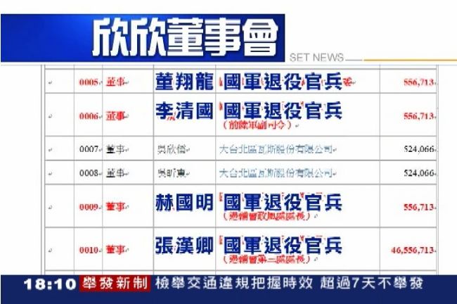 「欣欣」年賺26億！高層皆退役將領