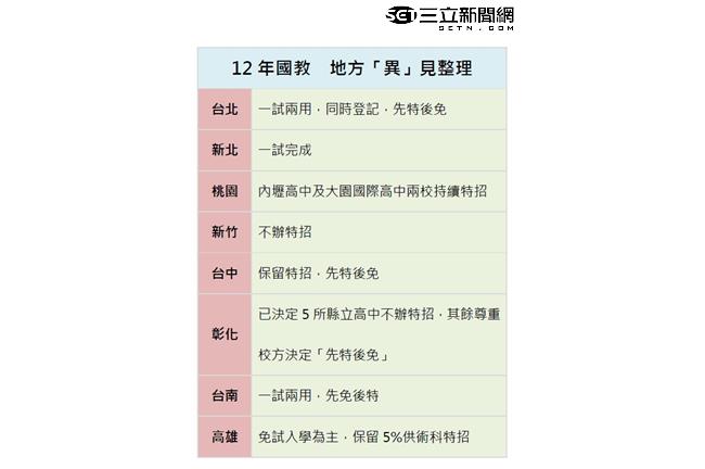 被北市綁架？國教尊重地方異見遭批