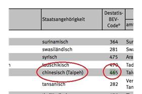 台灣在國外的代碼（網路截圖）