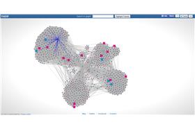 YASIV　　ＦＢ分析
