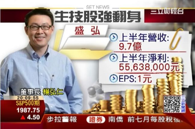 生技股雨過天晴！智擎漲停收222元