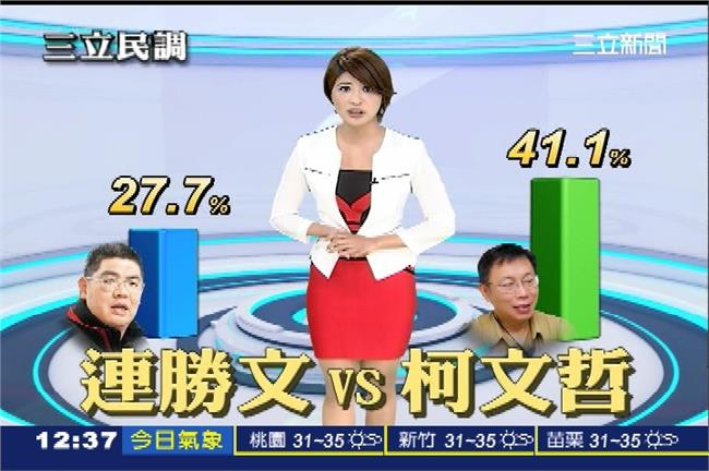 民調／柯P支持度下滑、銀髮族挺連勝文