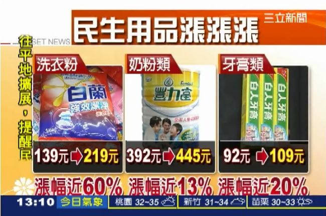 民生物價再漲　電費凍漲2年民眾不信