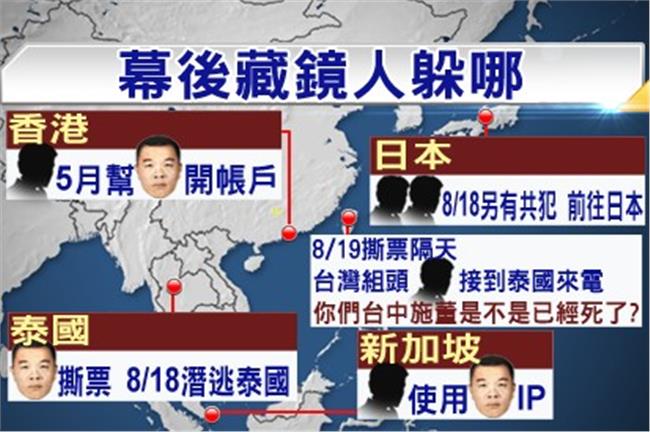 富商撕票未曝光　泰來電：施董死了沒