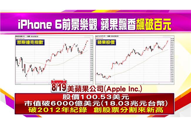iPhone6前景樂觀　台廠喊衝？