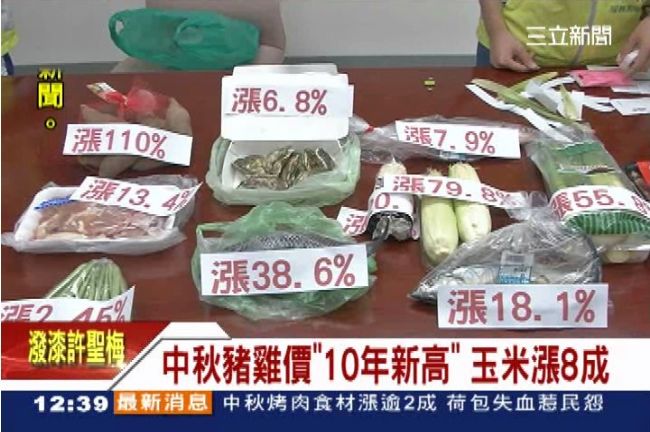 中秋還想烤肉？豬、雞價創10年新高