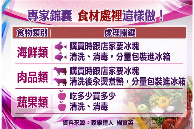 細菌藏在細節裡！夏天慎防食物中毒