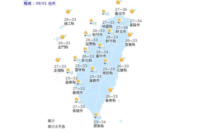 怪！八月零颱風、北部溫度創百年新高