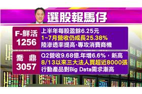 富郁向錢衝／股市報馬仔