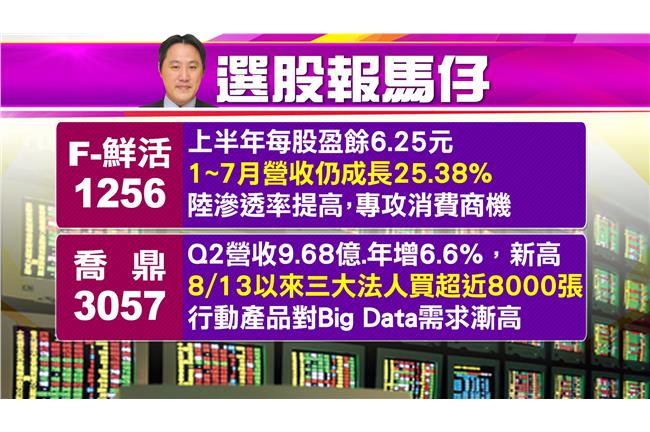 本週黑馬股看過來！嚴選業績+法人