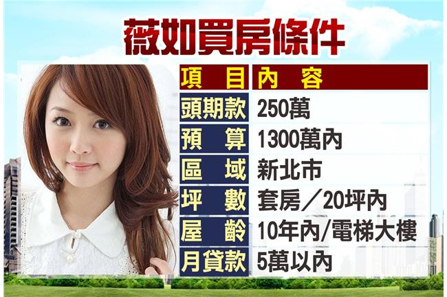 看好影城帶動房價　薇如拚買房投資