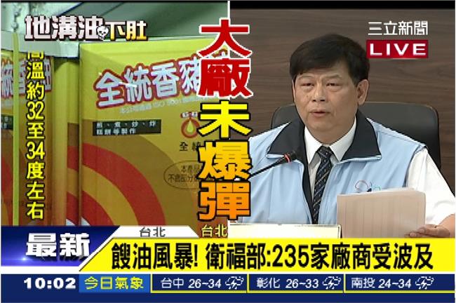 用了地溝油的235家廠商　奇美也中招