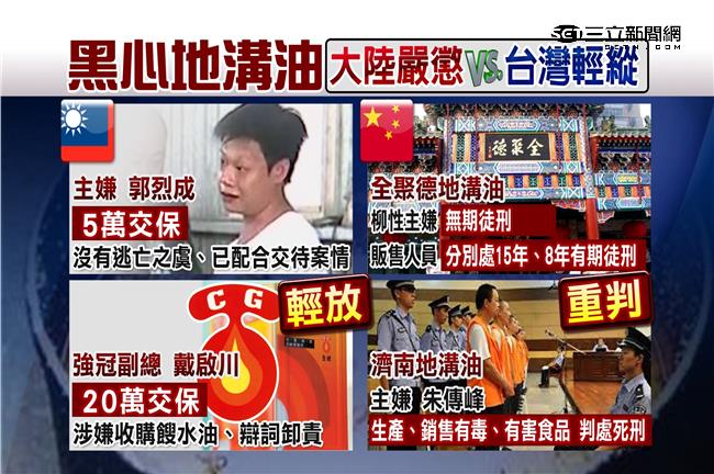 怒！黑心廠商一年一爆　擬究責無極限