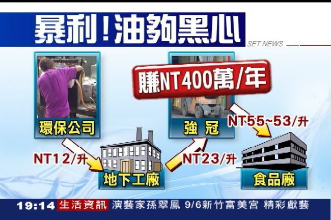 強冠的油超黑！比自己炸便宜8倍賺爽爽
