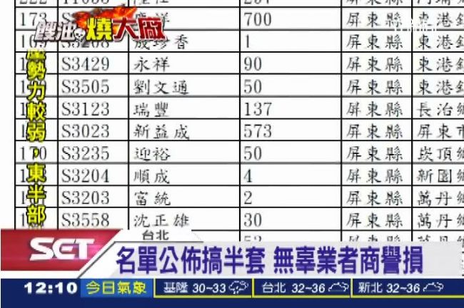 食藥署名單亂搞！　同名的業者好無辜