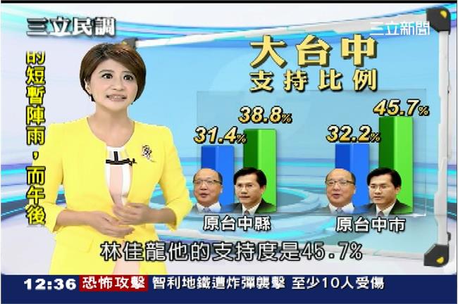 民調／林佳龍支持度勝胡志強