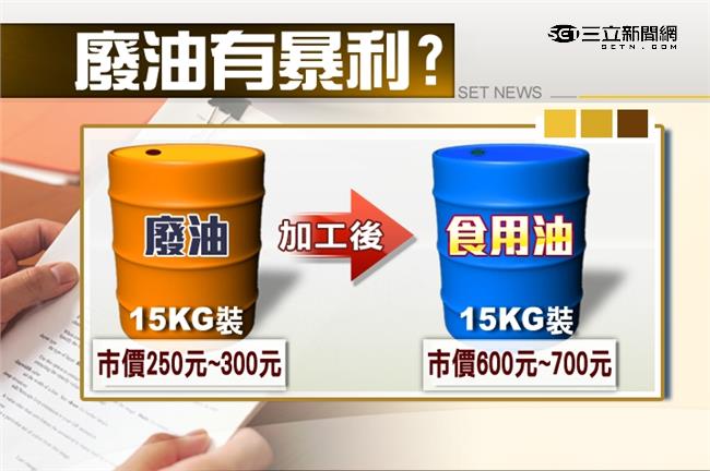 違法小蜜蜂仍橫行　夜市廢油流向不明