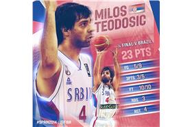 圖／取自FIBA（國際籃總）臉書