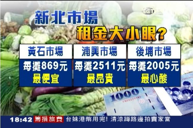 打折大小眼！板橋攤商控市府A租金