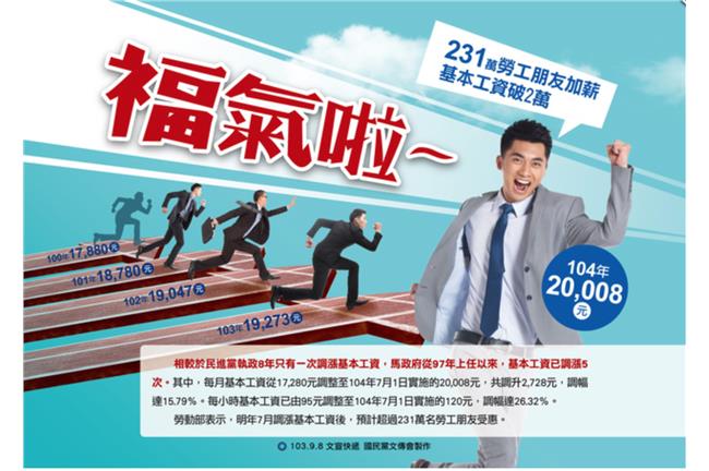 扁時代平均薪資拿到今天：接近8萬元