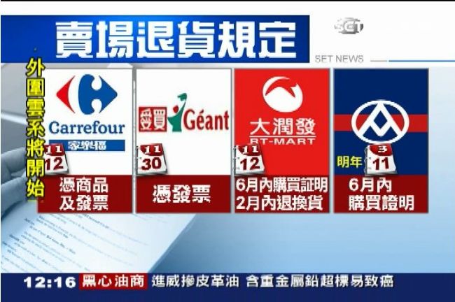 餿油商品達300多項　食藥署下通牒