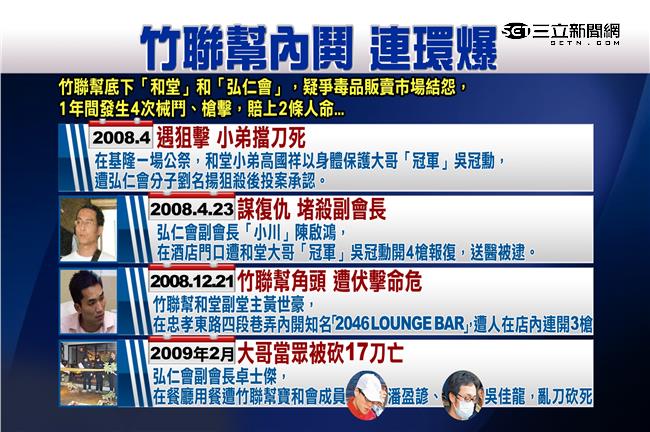 竹聯幫四大老調解委員會　下令揪禍首