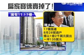 寶徠花園、豪宅、陳水扁、阿扁